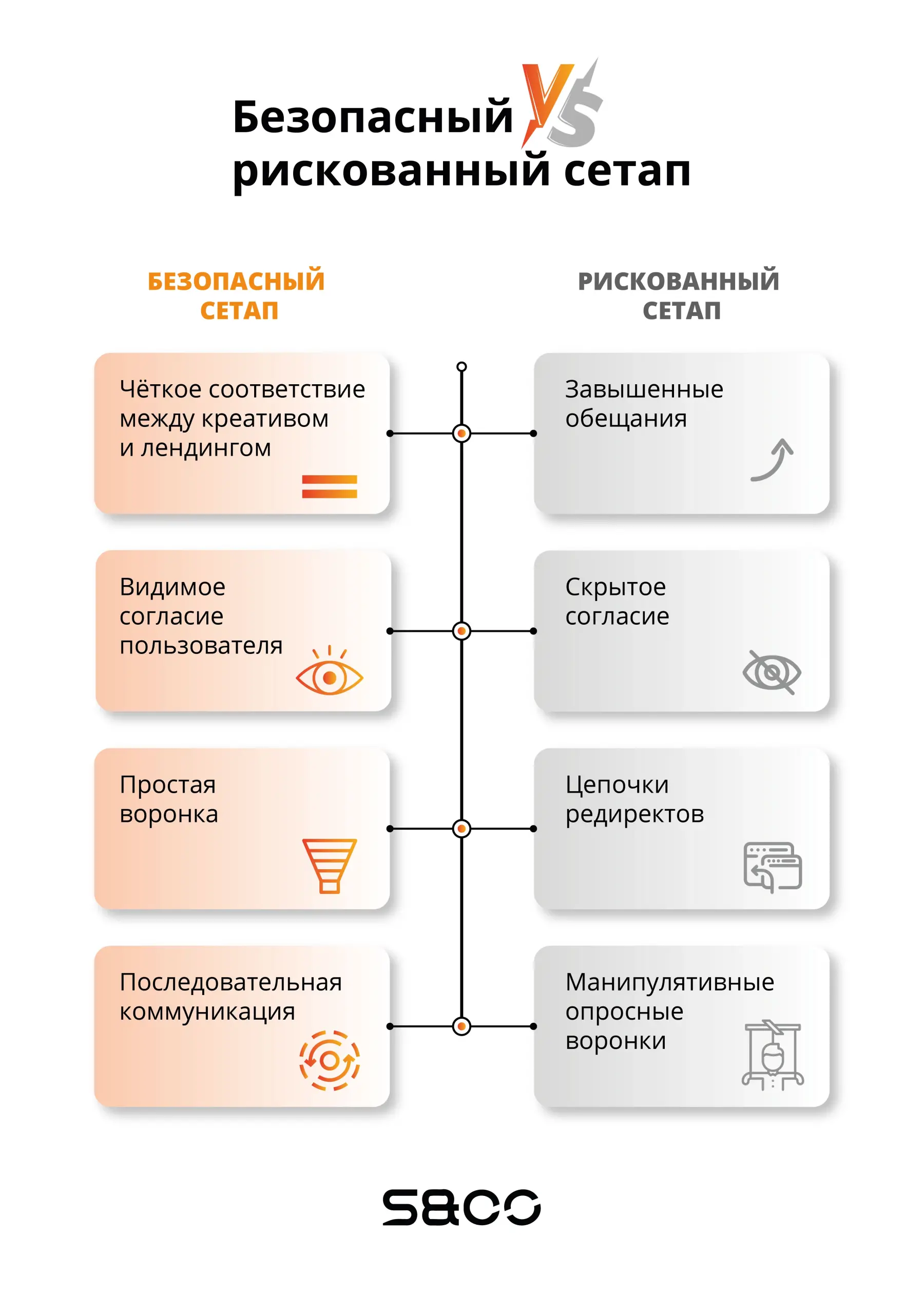 Комплаенс в аффилиат-маркетинге: безопасный сетап против рискованного